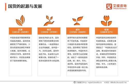 艾媒咨詢 2023 2024年中國新國貨消費行為監測與商業趨勢研究報告