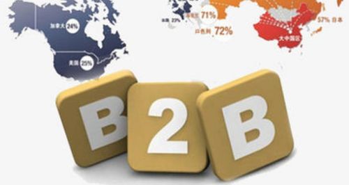 亞馬遜怎么打廣告排名匹配方式,廣告怎么投放