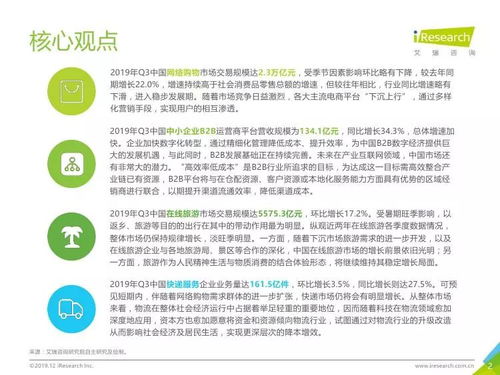 艾瑞咨詢 2019年q3中國電子商務數據發(fā)布